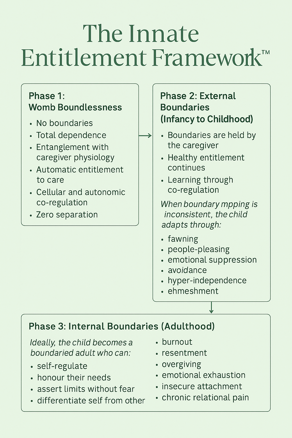 Esperansa Therapy and Counselling Swansea