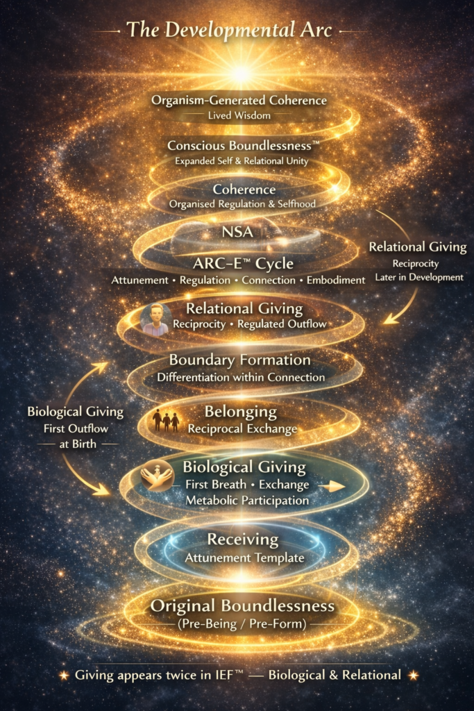 Esperansa Therapy and Counselling Swansea