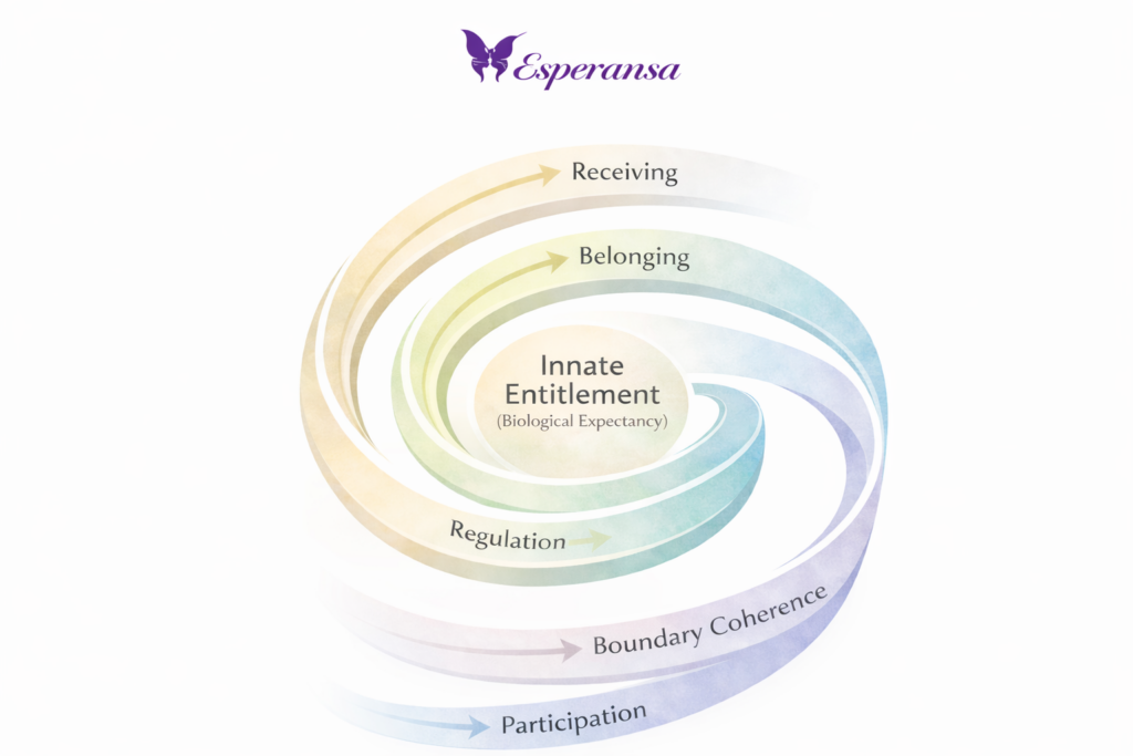 Esperansa Therapy and Counselling Swansea