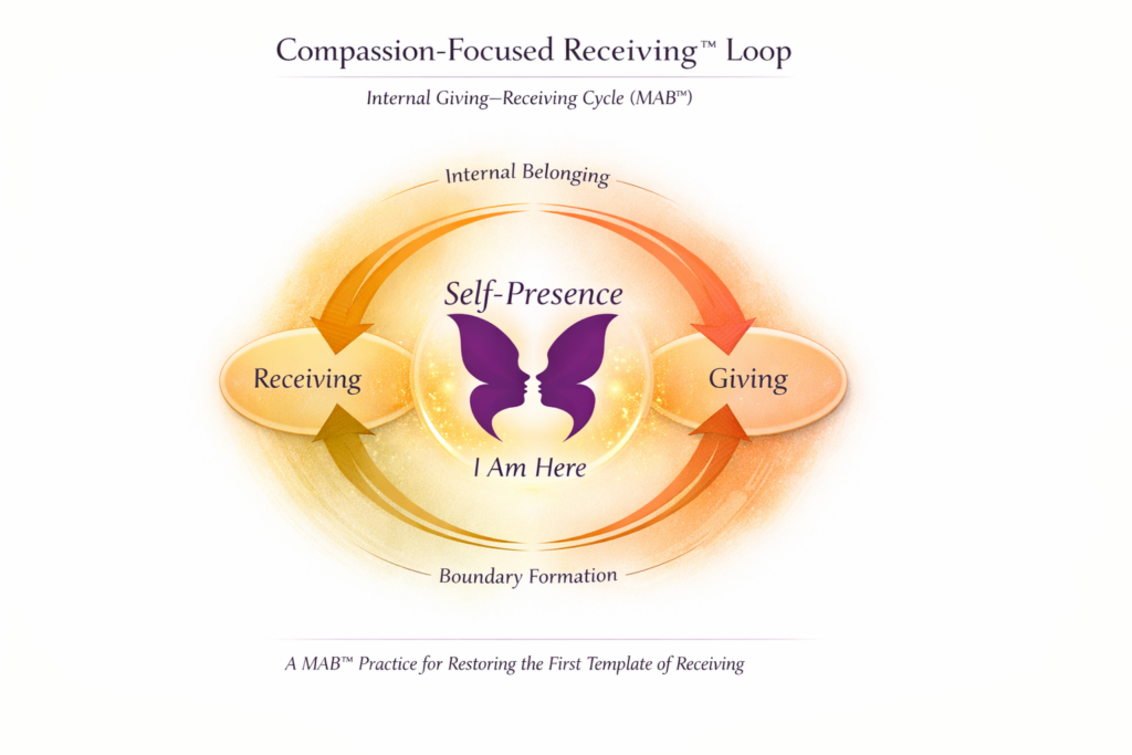 Esperansa Therapy and Counselling Swansea